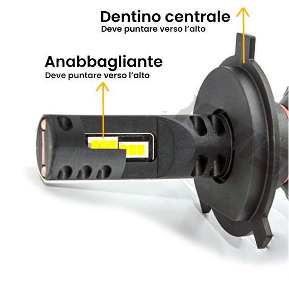 orientamento corretto lampadina LED H4