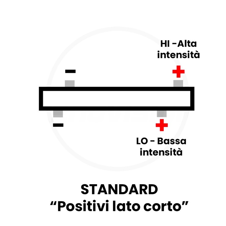 Differenza tra Polarità Standard e CK