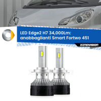 Anabbaglianti LED H7 34,000Lm per Smart Fortwo 451 2007 - 2014