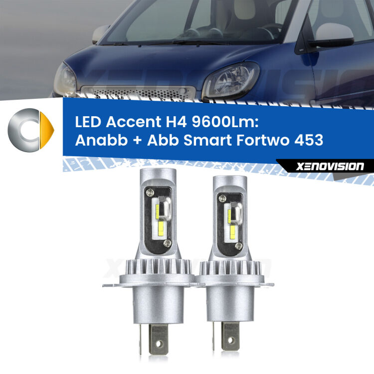 <strong>Kit LED per anabbaglianti + abbaglianti Fortwo</strong> 453 2014 in poi.</strong> Coppia lampade <strong>H4</strong> doppia intensità senza ventola e ultracompatte per installazioni in fari senza spazi.